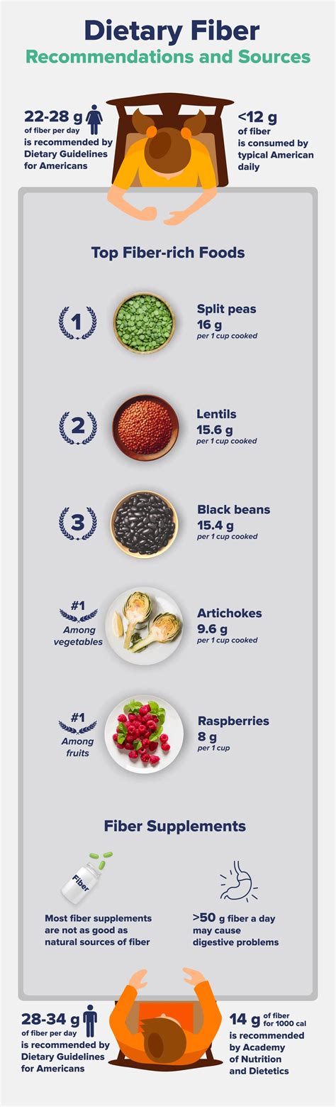 How Much Fiber Daily