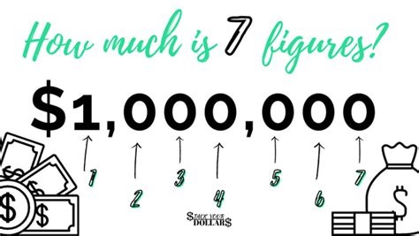 How Much Is Seven Figures