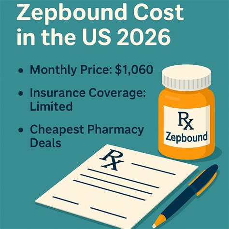 How Much Is Zepbound From Cvs