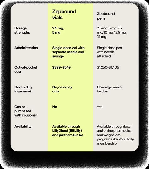 How Much Is Zepbound From Ro