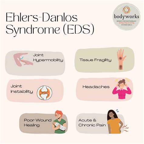 How Rare Is Ehlers Danlos Syndrome