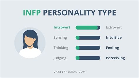 How Rare Is Infp