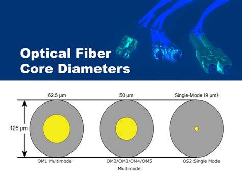 How Small Is Fiber Optic Cable