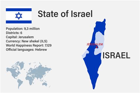 How Small Is Israel