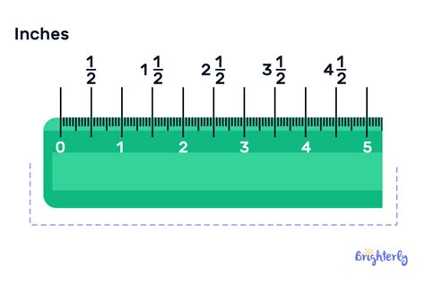 How Small Is One Inch