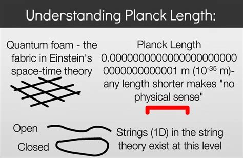 How Small Is Planck Length
