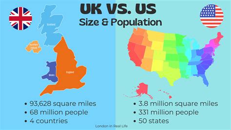 How Small Is Uk Compared To Us