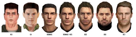 How Tall Is Chris Redfield