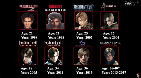 How Tall Is Leon Kennedy