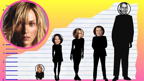 How Tall Is Uma Thurman