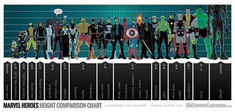 How Tall Is Wolverine In The Comics