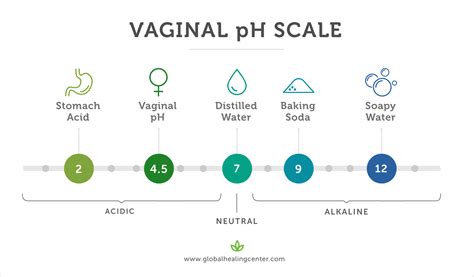 How To Balance Vaginal Ph