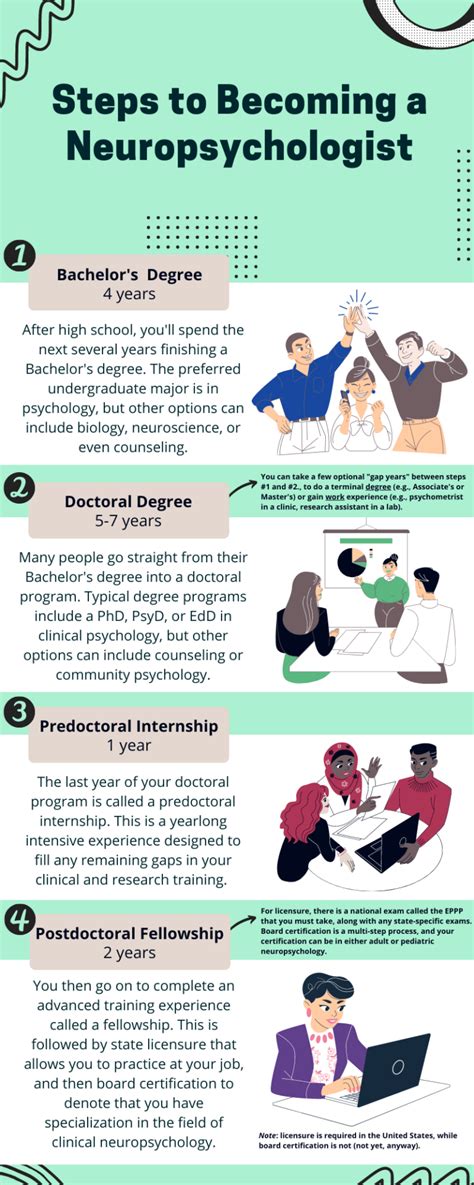 How To Become A Neuropsychologist