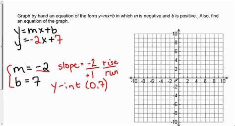 How To Find B From A Graph