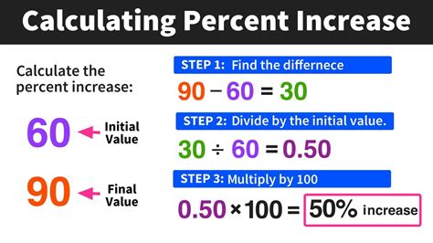 How To Find Percent Increase