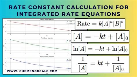 How To Find Rate Constant