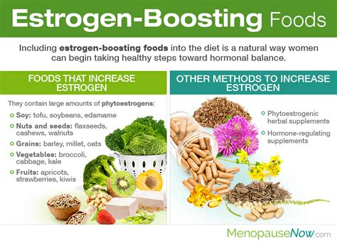 How To Increase Estrogen Naturally