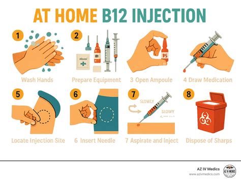 How To Inject B12 Shot