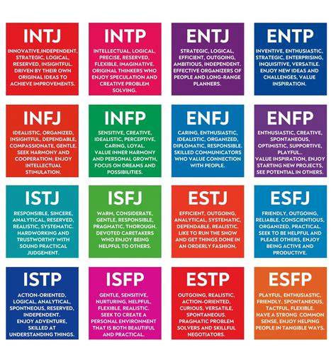 How To Know Your Mbti