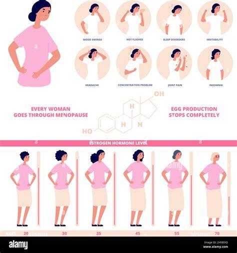 How To Level Hormones