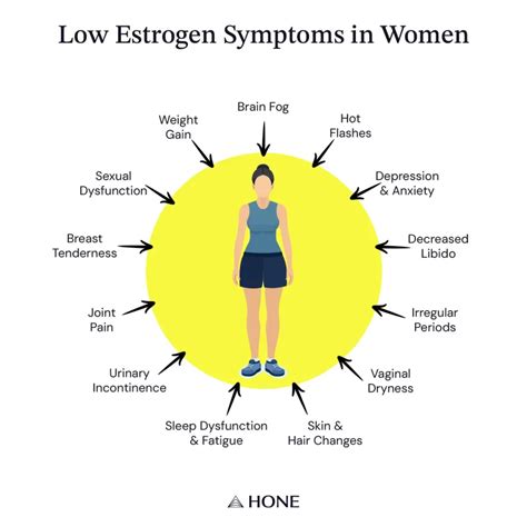 How To Lower Estrogen