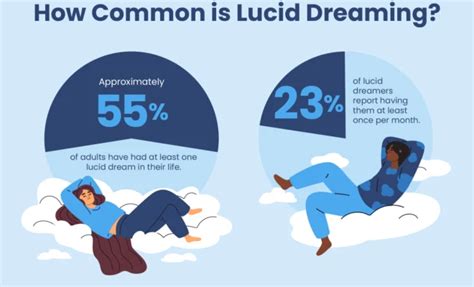 How To Lucid Dream