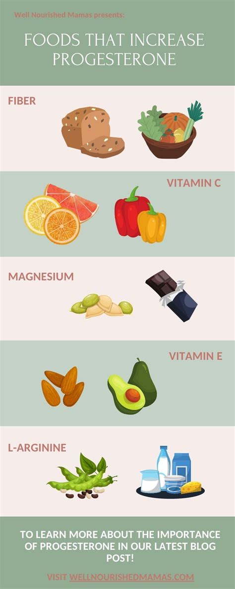 How To Naturally Increase Progesterone