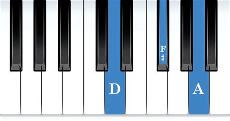 How To Play D Chord On Piano