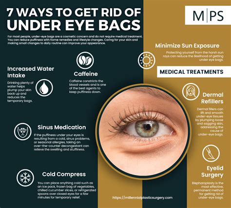 How To Prevent Eye Bags
