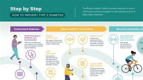 How To Prevent From Diabetes
