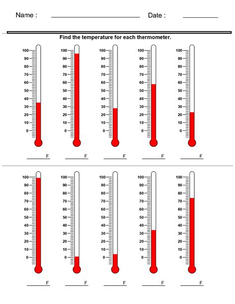 How To Read A Thermometer