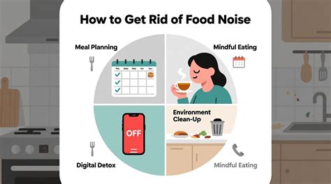 How To Stop Food Noise