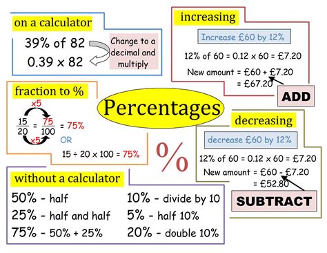 How To Teach Percentages