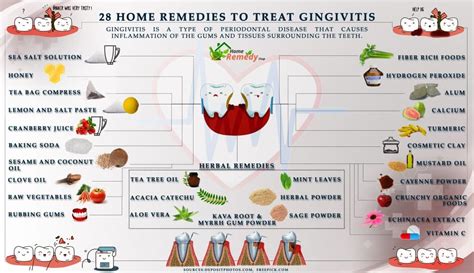 How To Treat Gingivitis