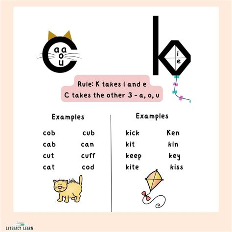 How To Use C