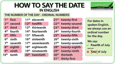 How To Write Date In English