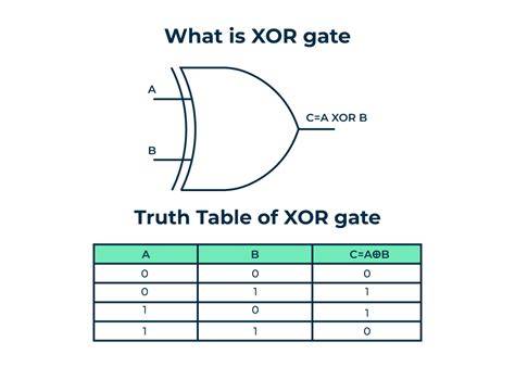How To Xor C++