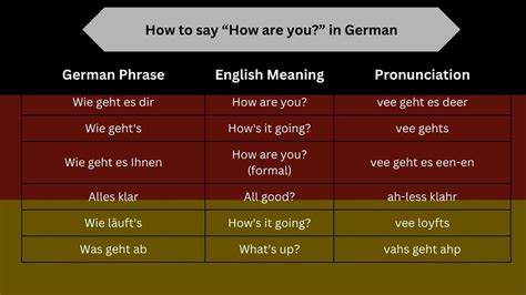 How Too Say G In German
