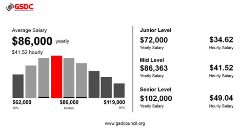 Hr Business Partner Salary
