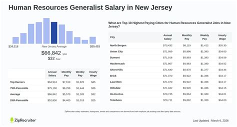 Hr Generalist Salary