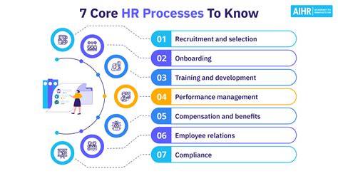 Hr Process
