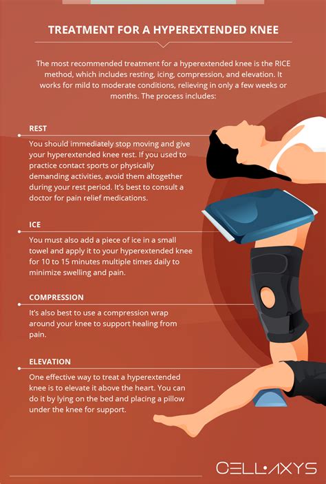 Hyperextended Knee Symptoms