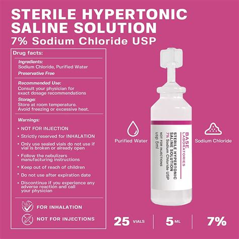 Hypertonic Saline Solution
