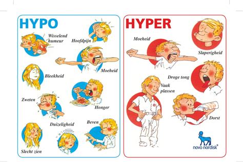 Hypo Vs Hyper