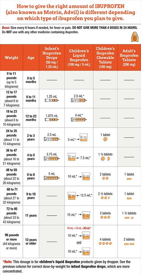 Ibuprofen Dosage By Weight