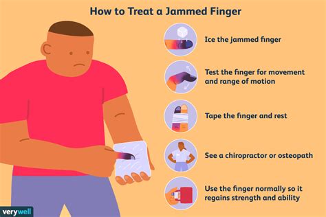 Ibuprofen For Jammed Finger