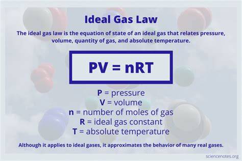 Ideal Gas Law Equation
