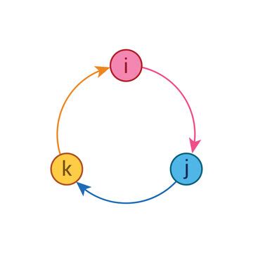 Ijk Cycle