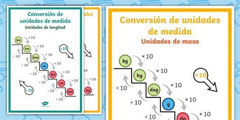 Imagen De Conversión