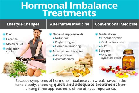 Imbalance Hormones Treatment